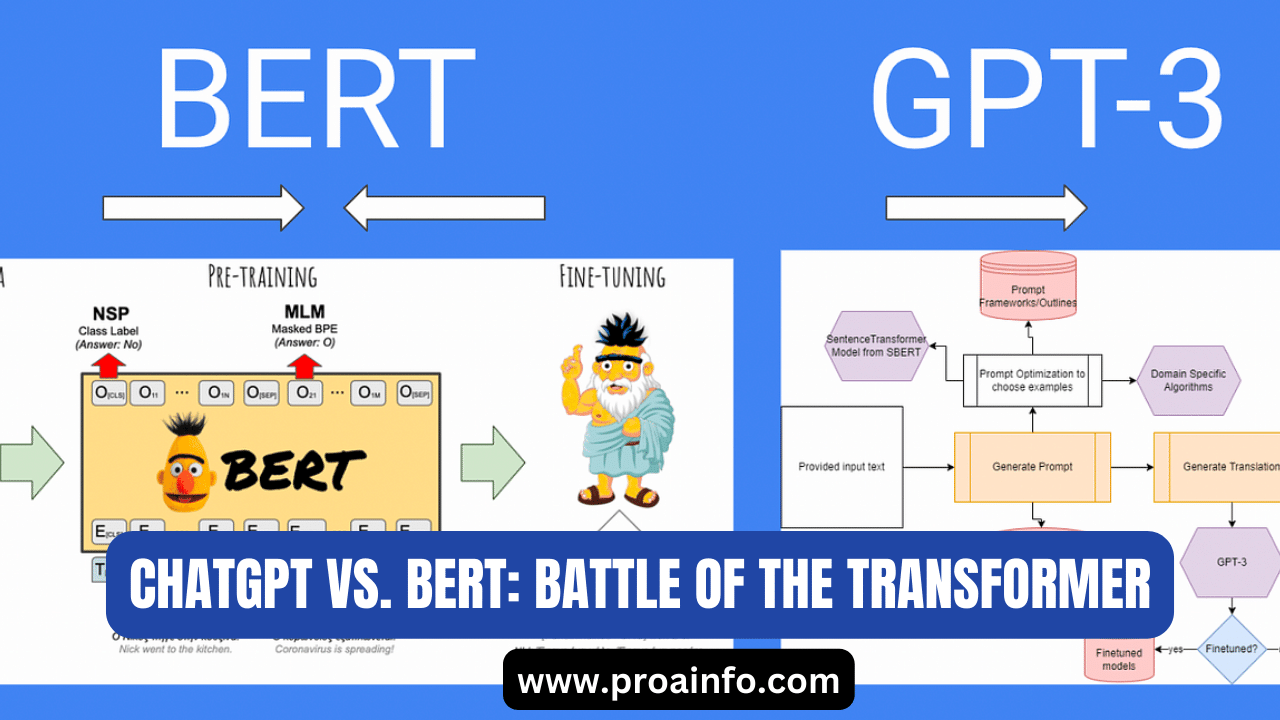 CHATGPT VS. BERT: BATTLE OF THE TRANSFORMER