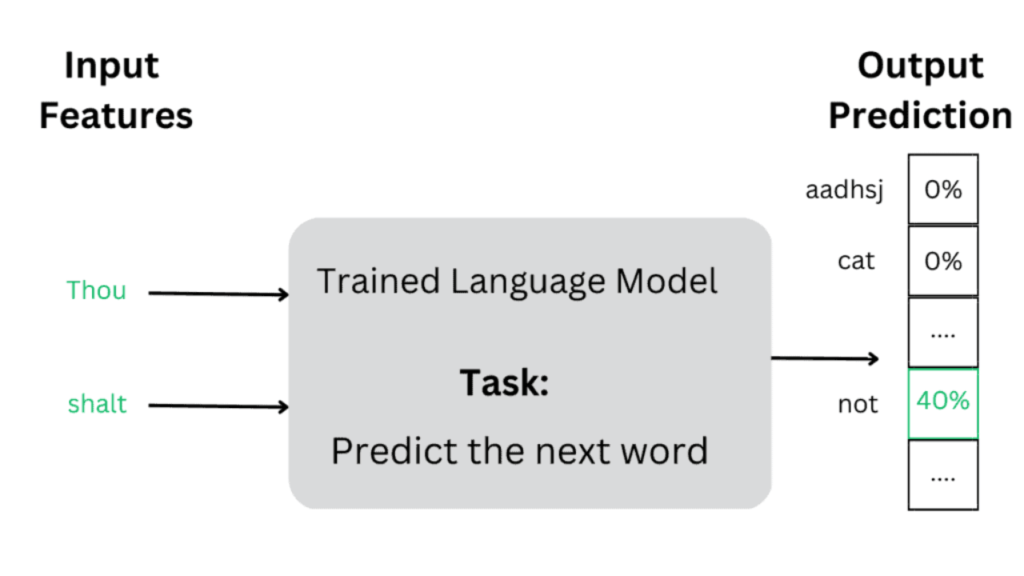 The GPT model used in Character AI